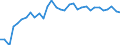 Unit of measure: Thousand persons / Country of residence: European Union - 27 countries (from 2020) and European Free Trade Association (EFTA) countries / Age class: From 20 to 64 years / Country/region of birth: Norway