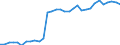 Unit of measure: Thousand persons / Country of residence: European Union - 27 countries (from 2020) and European Free Trade Association (EFTA) countries / Age class: From 20 to 64 years / Country/region of birth: Switzerland