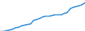 Unit of measure: Thousand persons / Country of residence: European Union - 27 countries (from 2020) and European Free Trade Association (EFTA) countries / Age class: From 20 to 64 years / Country/region of birth: Non-EU27 countries (from 2020) nor EFTA countries
