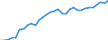 Unit of measure: Thousand persons / Age class: From 15 to 64 years / Country of residence: European Union - 27 countries (from 2020) and European Free Trade Association (EFTA) countries / International Standard Classification of Education (ISCED 2011): All ISCED 2011 levels / Country/region of birth: Belgium
