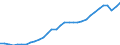 Unit of measure: Thousand persons / Age class: From 15 to 64 years / Country of residence: European Union - 27 countries (from 2020) and European Free Trade Association (EFTA) countries / International Standard Classification of Education (ISCED 2011): All ISCED 2011 levels / Country/region of birth: Bulgaria