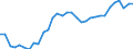 Unit of measure: Thousand persons / Age class: From 15 to 64 years / Country of residence: European Union - 27 countries (from 2020) and European Free Trade Association (EFTA) countries / International Standard Classification of Education (ISCED 2011): All ISCED 2011 levels / Country/region of birth: Czechia