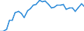Unit of measure: Thousand persons / Age class: From 15 to 64 years / Country of residence: European Union - 27 countries (from 2020) and European Free Trade Association (EFTA) countries / International Standard Classification of Education (ISCED 2011): All ISCED 2011 levels / Country/region of birth: Denmark