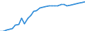Unit of measure: Thousand persons / Age class: From 15 to 64 years / Country of residence: European Union - 27 countries (from 2020) and European Free Trade Association (EFTA) countries / International Standard Classification of Education (ISCED 2011): All ISCED 2011 levels / Country/region of birth: Germany