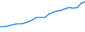 Unit of measure: Thousand persons / Age class: From 15 to 64 years / Country of residence: European Union - 27 countries (from 2020) and European Free Trade Association (EFTA) countries / International Standard Classification of Education (ISCED 2011): All ISCED 2011 levels / Country/region of birth: Estonia