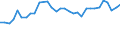 Unit of measure: Thousand persons / Age class: From 15 to 64 years / Country of residence: European Union - 27 countries (from 2020) and European Free Trade Association (EFTA) countries / International Standard Classification of Education (ISCED 2011): All ISCED 2011 levels / Country/region of birth: Ireland