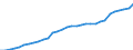 Unit of measure: Thousand persons / Age class: From 15 to 64 years / Country of residence: European Union - 27 countries (from 2020) and European Free Trade Association (EFTA) countries / International Standard Classification of Education (ISCED 2011): All ISCED 2011 levels / Country/region of birth: Non-EU27 countries (from 2020) nor EFTA countries