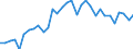 Unit of measure: Thousand persons / Age class: From 15 to 64 years / Country of residence: European Union - 27 countries (from 2020) and European Free Trade Association (EFTA) countries / International Standard Classification of Education (ISCED 2011): Less than primary, primary and lower secondary education (levels 0-2) / Country/region of birth: Belgium