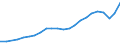 Unit of measure: Thousand persons / Age class: From 15 to 64 years / Country of residence: European Union - 27 countries (from 2020) and European Free Trade Association (EFTA) countries / International Standard Classification of Education (ISCED 2011): Less than primary, primary and lower secondary education (levels 0-2) / Country/region of birth: Bulgaria