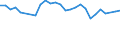 Unit of measure: Thousand persons / Age class: From 15 to 64 years / Country of residence: European Union - 27 countries (from 2020) and European Free Trade Association (EFTA) countries / International Standard Classification of Education (ISCED 2011): Less than primary, primary and lower secondary education (levels 0-2) / Country/region of birth: Denmark