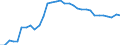 Unit of measure: Thousand persons / Age class: From 15 to 64 years / Country of residence: European Union - 27 countries (from 2020) and European Free Trade Association (EFTA) countries / International Standard Classification of Education (ISCED 2011): Less than primary, primary and lower secondary education (levels 0-2) / Country/region of birth: Germany