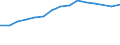 Unit of measure: Thousand persons / Age class: From 15 to 64 years / Country of residence: European Union - 27 countries (from 2020) and European Free Trade Association (EFTA) countries / International Standard Classification of Education (ISCED 2011): Less than primary, primary and lower secondary education (levels 0-2) / Country/region of birth: Estonia
