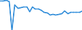 Unit of measure: Thousand persons / Age class: From 15 to 64 years / Country of residence: European Union - 27 countries (from 2020) and European Free Trade Association (EFTA) countries / International Standard Classification of Education (ISCED 2011): Less than primary, primary and lower secondary education (levels 0-2) / Country/region of birth: Greece