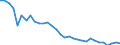 Unit of measure: Thousand persons / Age class: From 15 to 64 years / Country of residence: European Union - 27 countries (from 2020) and European Free Trade Association (EFTA) countries / International Standard Classification of Education (ISCED 2011): Less than primary, primary and lower secondary education (levels 0-2) / Country/region of birth: Spain
