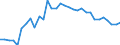 Unit of measure: Thousand persons / Age class: From 15 to 64 years / Country of residence: European Union - 27 countries (from 2020) and European Free Trade Association (EFTA) countries / International Standard Classification of Education (ISCED 2011): Less than primary, primary and lower secondary education (levels 0-2) / Country/region of birth: France
