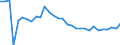 Unit of measure: Thousand persons / Age class: From 15 to 64 years / Country of residence: European Union - 27 countries (from 2020) and European Free Trade Association (EFTA) countries / International Standard Classification of Education (ISCED 2011): Less than primary, primary and lower secondary education (levels 0-2) / Country/region of birth: Croatia