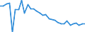 Unit of measure: Thousand persons / Age class: From 15 to 64 years / Country of residence: European Union - 27 countries (from 2020) and European Free Trade Association (EFTA) countries / International Standard Classification of Education (ISCED 2011): Less than primary, primary and lower secondary education (levels 0-2) / Country/region of birth: Italy