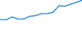 Unit of measure: Thousand persons / Age class: From 15 to 64 years / Country of residence: European Union - 27 countries (from 2020) and European Free Trade Association (EFTA) countries / International Standard Classification of Education (ISCED 2011): Less than primary, primary and lower secondary education (levels 0-2) / Country/region of birth: Latvia