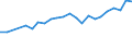 Unit of measure: Thousand persons / Age class: From 15 to 64 years / Country of residence: European Union - 27 countries (from 2020) and European Free Trade Association (EFTA) countries / International Standard Classification of Education (ISCED 2011): Less than primary, primary and lower secondary education (levels 0-2) / Country/region of birth: Lithuania
