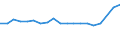 Unit of measure: Thousand persons / Age class: From 15 to 64 years / Country of residence: European Union - 27 countries (from 2020) and European Free Trade Association (EFTA) countries / International Standard Classification of Education (ISCED 2011): Less than primary, primary and lower secondary education (levels 0-2) / Country/region of birth: Luxembourg