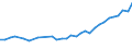 Unit of measure: Thousand persons / Age class: From 15 to 64 years / Country of residence: European Union - 27 countries (from 2020) and European Free Trade Association (EFTA) countries / International Standard Classification of Education (ISCED 2011): Less than primary, primary and lower secondary education (levels 0-2) / Country/region of birth: Hungary