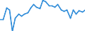 Unit of measure: Thousand persons / Age class: From 15 to 64 years / Country of residence: European Union - 27 countries (from 2020) and European Free Trade Association (EFTA) countries / International Standard Classification of Education (ISCED 2011): Less than primary, primary and lower secondary education (levels 0-2) / Country/region of birth: Netherlands