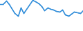 Unit of measure: Thousand persons / Age class: From 15 to 64 years / Country of residence: European Union - 27 countries (from 2020) and European Free Trade Association (EFTA) countries / International Standard Classification of Education (ISCED 2011): Less than primary, primary and lower secondary education (levels 0-2) / Country/region of birth: Austria