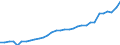 Unit of measure: Thousand persons / Age class: From 15 to 64 years / Country of residence: European Union - 27 countries (from 2020) and European Free Trade Association (EFTA) countries / International Standard Classification of Education (ISCED 2011): Less than primary, primary and lower secondary education (levels 0-2) / Country/region of birth: Poland