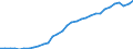 Unit of measure: Thousand persons / Age class: From 15 to 64 years / Country of residence: European Union - 27 countries (from 2020) and European Free Trade Association (EFTA) countries / International Standard Classification of Education (ISCED 2011): Less than primary, primary and lower secondary education (levels 0-2) / Country/region of birth: Romania