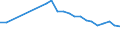Unit of measure: Thousand persons / Age class: From 15 to 64 years / Country of residence: European Union - 27 countries (from 2020) and European Free Trade Association (EFTA) countries / International Standard Classification of Education (ISCED 2011): Less than primary, primary and lower secondary education (levels 0-2) / Country/region of birth: Slovenia