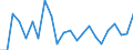 Unit of measure: Thousand persons / Age class: From 15 to 64 years / Country of residence: European Union - 27 countries (from 2020) and European Free Trade Association (EFTA) countries / International Standard Classification of Education (ISCED 2011): Less than primary, primary and lower secondary education (levels 0-2) / Country/region of birth: Slovakia