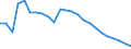 Unit of measure: Thousand persons / Age class: From 15 to 64 years / Country of residence: European Union - 27 countries (from 2020) and European Free Trade Association (EFTA) countries / International Standard Classification of Education (ISCED 2011): Less than primary, primary and lower secondary education (levels 0-2) / Country/region of birth: Finland