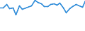 Unit of measure: Thousand persons / Age class: From 15 to 64 years / Country of residence: European Union - 27 countries (from 2020) and European Free Trade Association (EFTA) countries / International Standard Classification of Education (ISCED 2011): Less than primary, primary and lower secondary education (levels 0-2) / Country/region of birth: Sweden