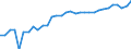 Unit of measure: Thousand persons / Age class: From 15 to 64 years / Country of residence: European Union - 27 countries (from 2020) and European Free Trade Association (EFTA) countries / International Standard Classification of Education (ISCED 2011): Less than primary, primary and lower secondary education (levels 0-2) / Country/region of birth: EU27 countries (from 2020) or EFTA countries except reporting country