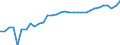 Unit of measure: Thousand persons / Age class: From 15 to 64 years / Country of residence: European Union - 27 countries (from 2020) and European Free Trade Association (EFTA) countries / International Standard Classification of Education (ISCED 2011): Less than primary, primary and lower secondary education (levels 0-2) / Country/region of birth: EU27 countries (from 2020) except reporting country