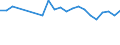 Unit of measure: Thousand persons / Age class: From 15 to 64 years / Country of residence: European Union - 27 countries (from 2020) and European Free Trade Association (EFTA) countries / International Standard Classification of Education (ISCED 2011): Less than primary, primary and lower secondary education (levels 0-2) / Country/region of birth: Norway