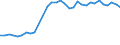 Unit of measure: Thousand persons / Age class: From 15 to 64 years / Country of residence: European Union - 27 countries (from 2020) and European Free Trade Association (EFTA) countries / International Standard Classification of Education (ISCED 2011): Less than primary, primary and lower secondary education (levels 0-2) / Country/region of birth: Switzerland