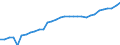 Unit of measure: Thousand persons / Age class: From 15 to 64 years / Country of residence: European Union - 27 countries (from 2020) and European Free Trade Association (EFTA) countries / International Standard Classification of Education (ISCED 2011): Less than primary, primary and lower secondary education (levels 0-2) / Country/region of birth: Non-EU27 countries (from 2020) nor EFTA countries