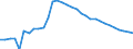 Unit of measure: Thousand persons / Age class: From 15 to 64 years / Country of residence: European Union - 27 countries (from 2020) and European Free Trade Association (EFTA) countries / International Standard Classification of Education (ISCED 2011): Less than primary, primary and lower secondary education (levels 0-2) / Country/region of birth: Reporting country