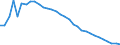 Unit of measure: Thousand persons / Age class: From 15 to 64 years / Country of residence: European Union - 27 countries (from 2020) and European Free Trade Association (EFTA) countries / International Standard Classification of Education (ISCED 2011): Less than primary, primary and lower secondary education (levels 0-2) / Country/region of birth: Total