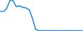 Unit of measure: Thousand persons / Age class: From 15 to 64 years / Country of residence: European Union - 27 countries (from 2020) and European Free Trade Association (EFTA) countries / International Standard Classification of Education (ISCED 2011): Less than primary, primary and lower secondary education (levels 0-2) / Country/region of birth: No response