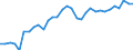 Unit of measure: Thousand persons / Age class: From 15 to 64 years / Country of residence: European Union - 27 countries (from 2020) and European Free Trade Association (EFTA) countries / International Standard Classification of Education (ISCED 2011): Upper secondary and post-secondary non-tertiary education (levels 3 and 4) / Country/region of birth: Belgium