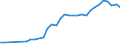 Unit of measure: Thousand persons / Age class: From 15 to 64 years / Country of residence: European Union - 27 countries (from 2020) and European Free Trade Association (EFTA) countries / International Standard Classification of Education (ISCED 2011): Upper secondary and post-secondary non-tertiary education (levels 3 and 4) / Country/region of birth: Bulgaria