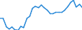 Unit of measure: Thousand persons / Age class: From 15 to 64 years / Country of residence: European Union - 27 countries (from 2020) and European Free Trade Association (EFTA) countries / International Standard Classification of Education (ISCED 2011): Upper secondary and post-secondary non-tertiary education (levels 3 and 4) / Country/region of birth: Czechia