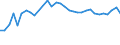 Unit of measure: Thousand persons / Age class: From 15 to 64 years / Country of residence: European Union - 27 countries (from 2020) and European Free Trade Association (EFTA) countries / International Standard Classification of Education (ISCED 2011): Upper secondary and post-secondary non-tertiary education (levels 3 and 4) / Country/region of birth: Denmark
