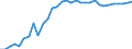 Unit of measure: Thousand persons / Age class: From 15 to 64 years / Country of residence: European Union - 27 countries (from 2020) and European Free Trade Association (EFTA) countries / International Standard Classification of Education (ISCED 2011): Upper secondary and post-secondary non-tertiary education (levels 3 and 4) / Country/region of birth: Germany