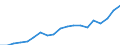 Unit of measure: Thousand persons / Age class: From 15 to 64 years / Country of residence: European Union - 27 countries (from 2020) and European Free Trade Association (EFTA) countries / International Standard Classification of Education (ISCED 2011): Upper secondary and post-secondary non-tertiary education (levels 3 and 4) / Country/region of birth: Estonia