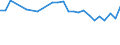 Unit of measure: Thousand persons / Age class: From 15 to 64 years / Country of residence: European Union - 27 countries (from 2020) and European Free Trade Association (EFTA) countries / International Standard Classification of Education (ISCED 2011): Upper secondary and post-secondary non-tertiary education (levels 3 and 4) / Country/region of birth: Ireland
