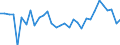 Unit of measure: Thousand persons / Age class: From 15 to 64 years / Country of residence: European Union - 27 countries (from 2020) and European Free Trade Association (EFTA) countries / International Standard Classification of Education (ISCED 2011): Upper secondary and post-secondary non-tertiary education (levels 3 and 4) / Country/region of birth: Spain