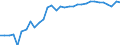 Unit of measure: Thousand persons / Age class: From 15 to 64 years / Country of residence: European Union - 27 countries (from 2020) and European Free Trade Association (EFTA) countries / International Standard Classification of Education (ISCED 2011): Upper secondary and post-secondary non-tertiary education (levels 3 and 4) / Country/region of birth: France